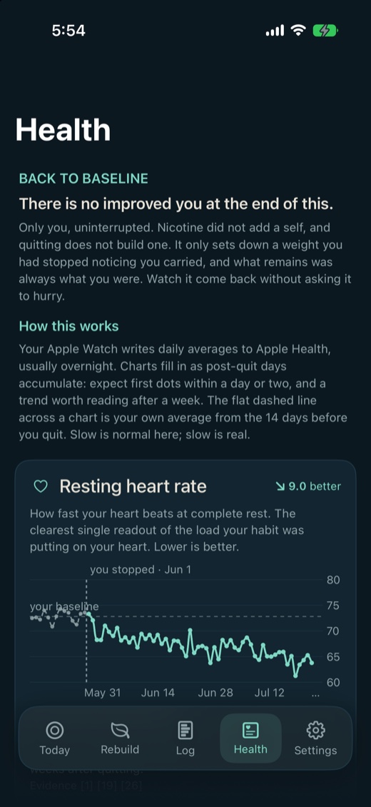 The Health tab. A heading reading There is no improved you
                      at the end of this, and under it a resting heart rate
                      card, charting a dashed pre-quit baseline, a marker at the
                      day you stopped, and a falling line after it.